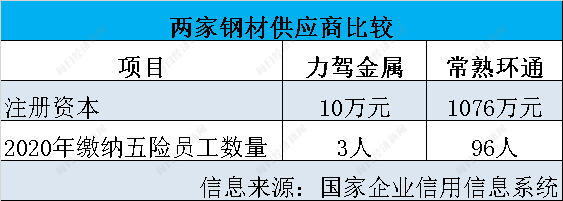 调查丨健身器材“老大”力玄运动IPO：被“偏爱”的供应商力驾金属是什么来头？(图5)