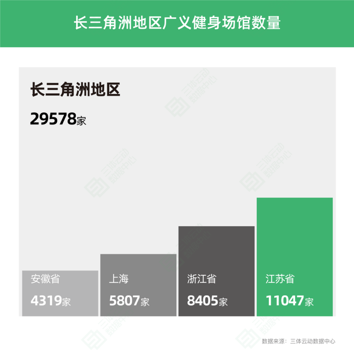 Beat365中国在线体育一、动感单车市场占有率情况预估(图1)