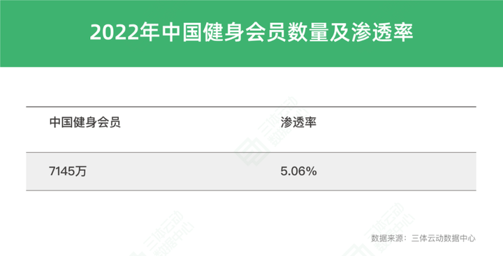 Beat365中国在线体育一、动感单车市场占有率情况预估(图3)