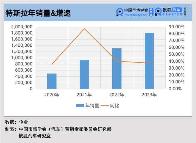 财报解析 non-GAAP归母净利润下滑39%特斯拉掀起的价格战冲击了自己(图3)