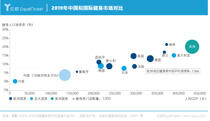 Beat365扳倒传统健身房Keep、乐刻、超级猩猩们正在路上(图1)