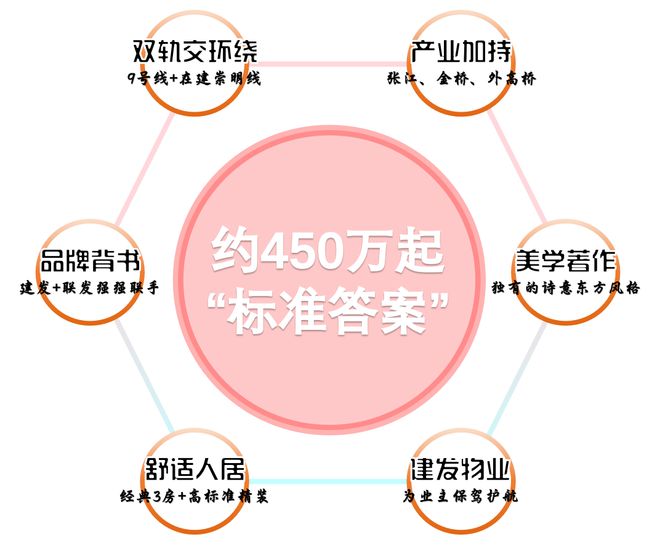 Beat365中国在线体育上海建发联发青云上官方发布@浦东建发联发青云上售楼处@(图2)