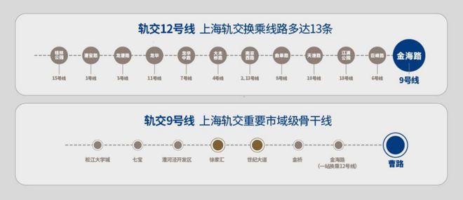 Beat365中国在线体育上海建发联发青云上官方发布@浦东建发联发青云上售楼处@(图4)