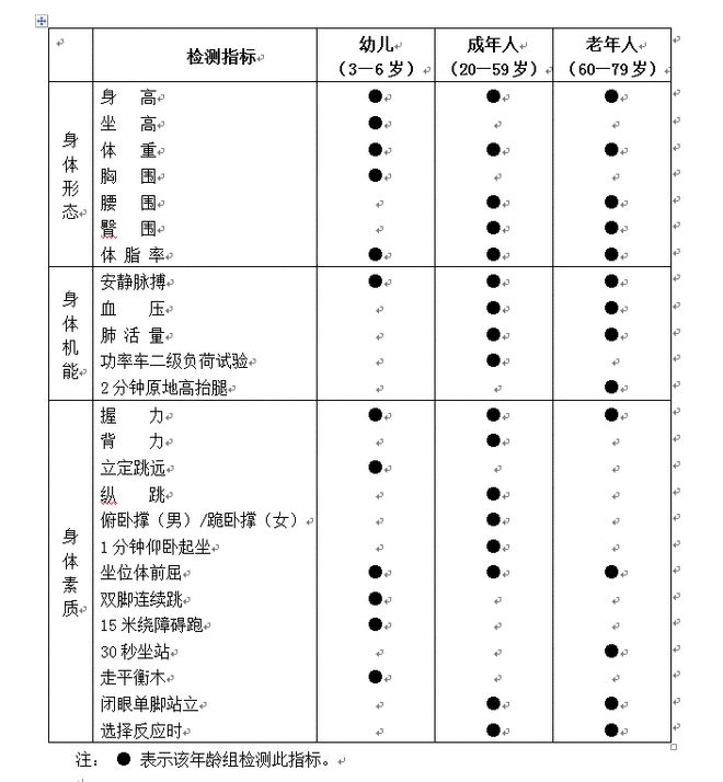 Beat365中国在线体育你的体质达标吗？嘉定这些地方可以免费测评！(图1)