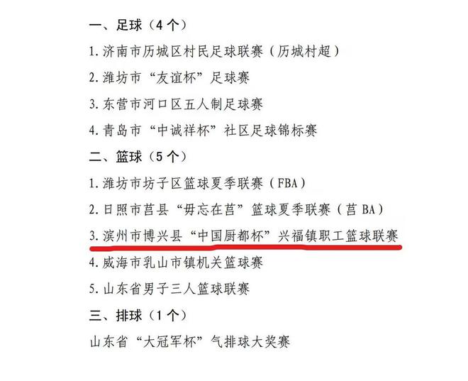 Beat365博兴上榜！省体育局首批群众“三大球”精品赛事案例名单公布(图1)