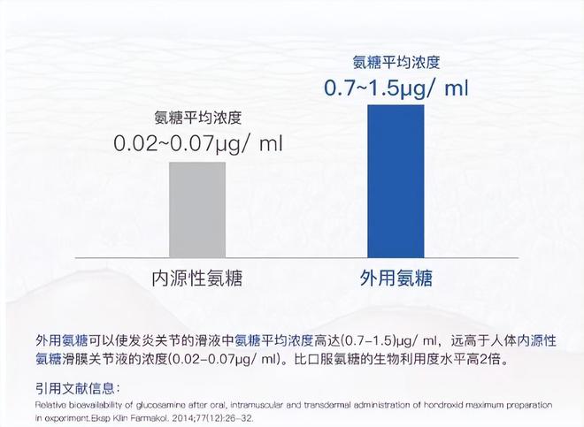 Beat365古力提小蓝管霸榜天猫外用氨糖销量榜、好评榜、回购榜TOP1(图2)