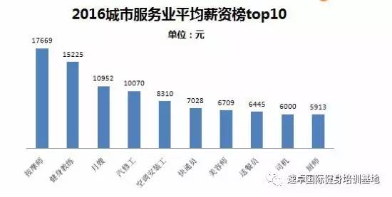 健身教练的真实收入看完我要学教练！(图1)