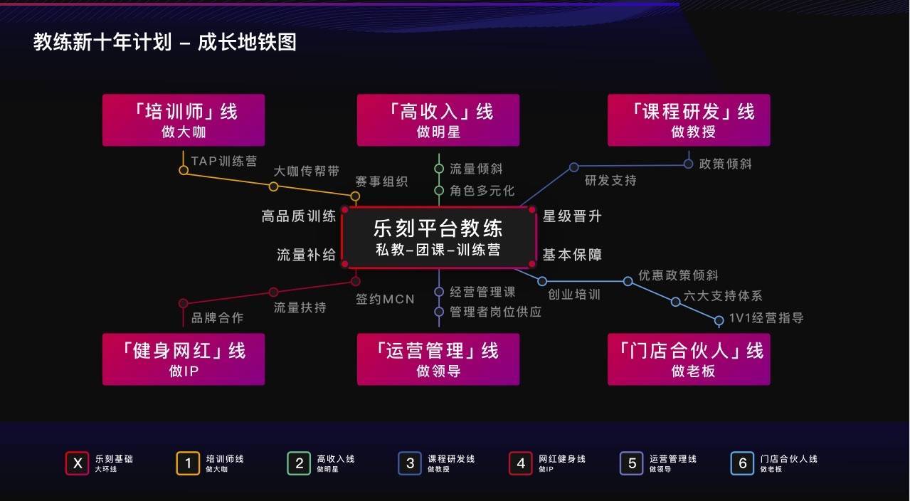 疫情下超半数健身教练收入下降 逆势突围乐刻今年要实现千店计划(图2)