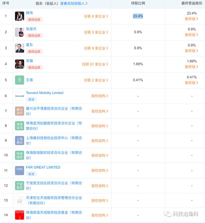 乐刻运动新增珠海旋恒等2位股东(图1)