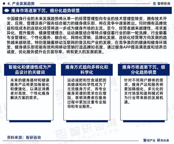 2024版健身瘦身行业发展现状及市场全景评估报告（智研咨询发布）(图6)