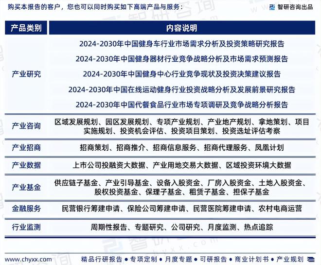 2024版健身瘦身行业发展现状及市场全景评估报告（智研咨询发布）(图7)