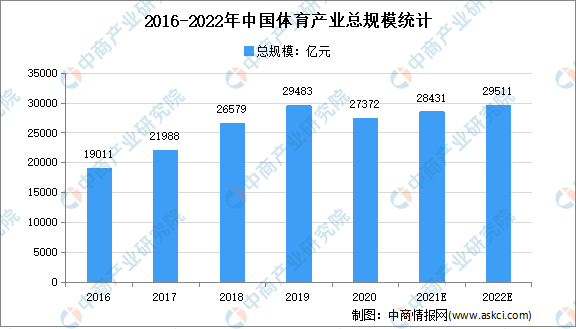 Beat365中国在线体育2022年中国健身行业产业链上中下游市场剖析（附产业链(图1)