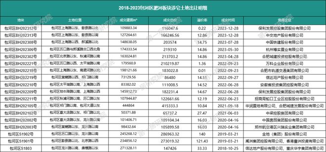 合肥包河区《中交九宸》欢迎您【中交九宸】官方网站丨楼盘详情(图5)