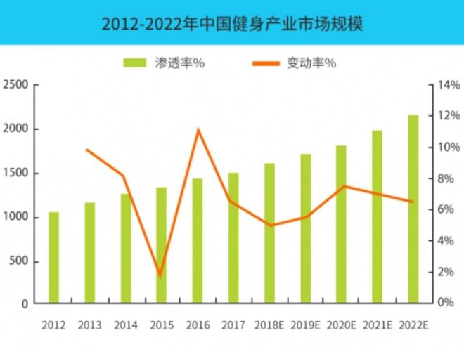 把握入行好时机 了解健身行业发展趋势 如何提升自身专业水平？(图1)