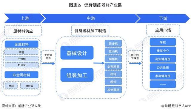 Beat365「行业前瞻」2024-2029年中国健身训练器材行业发展分析(图1)