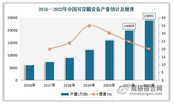 中国智能眼镜行业发展趋势研究与未来投资分析报告（2023-2030）(图1)