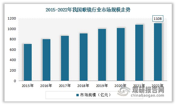 中国智能眼镜行业发展趋势研究与未来投资分析报告（2023-2030）(图3)