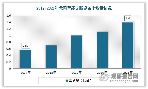 中国智能眼镜行业发展趋势研究与未来投资分析报告（2023-2030）(图2)