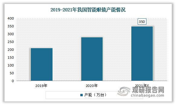 中国智能眼镜行业发展趋势研究与未来投资分析报告（2023-2030）(图4)