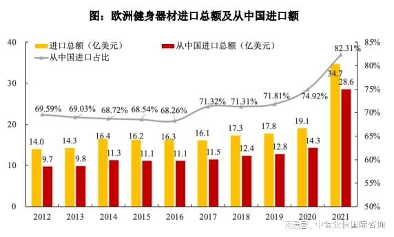 Beat365中国在线体育专精特新“小巨人”健身器材市场占有率认证（2024）(图2)