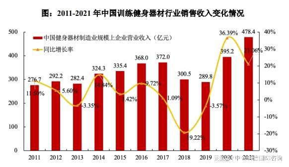 Beat365中国在线体育专精特新“小巨人”健身器材市场占有率认证（2024）(图3)