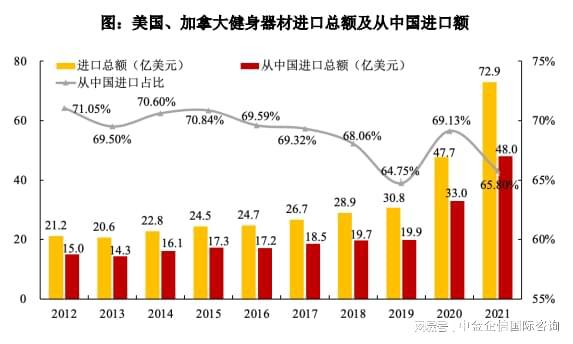 Beat365中国在线体育专精特新“小巨人”健身器材市场占有率认证（2024）(图1)