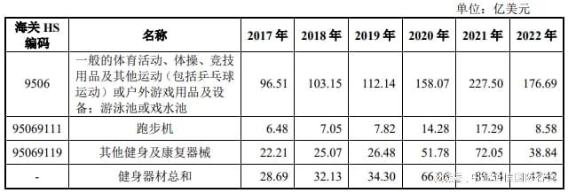 Beat365中国在线体育专精特新“小巨人”健身器材市场占有率认证（2024）(图4)