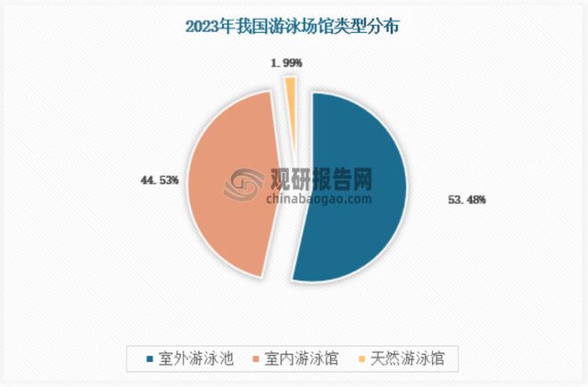 Beat365中国‌‌游泳培训‌行业发展深度分析报告（2024-2031年）(图3)