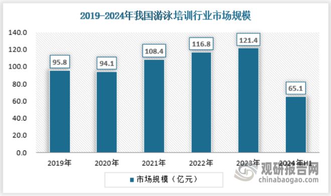 Beat365中国‌‌游泳培训‌行业发展深度分析报告（2024-2031年）(图1)