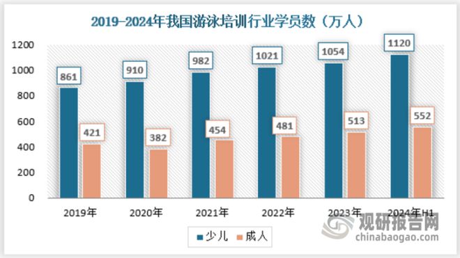 Beat365中国‌‌游泳培训‌行业发展深度分析报告（2024-2031年）(图4)