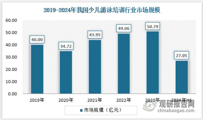 Beat365中国‌‌游泳培训‌行业发展深度分析报告（2024-2031年）(图7)