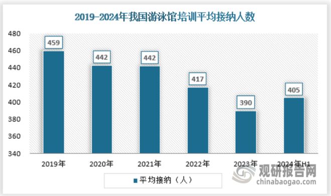 Beat365中国‌‌游泳培训‌行业发展深度分析报告（2024-2031年）(图5)