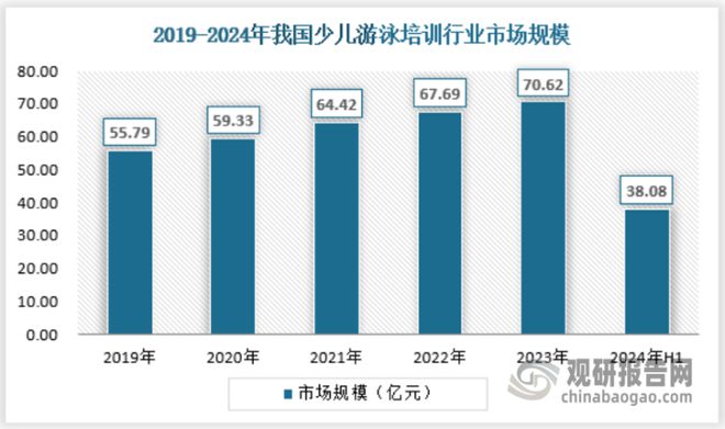 我国游泳培训行业需求仍然有扩展空间 专业化、多元化是发展方向(图6)