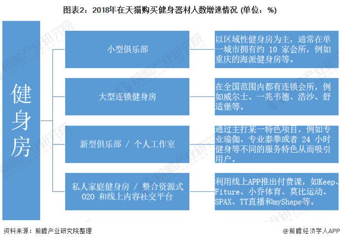 一文带你了解家庭健身市场发展趋势 我国家庭健身风口渐起【组图】(图2)