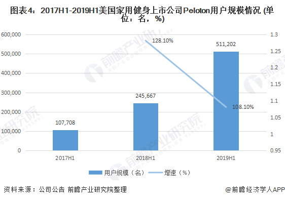 一文带你了解家庭健身市场发展趋势 我国家庭健身风口渐起【组图】(图4)