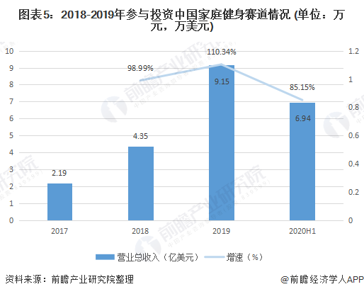 一文带你了解家庭健身市场发展趋势 我国家庭健身风口渐起【组图】(图5)