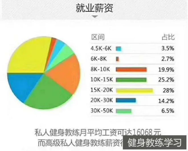 入行全能健身教练需要哪些准备？(图4)