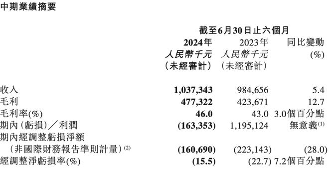 Beat365中国在线体育聚光灯下Keep能玩好健身的无限游戏吗？(图1)