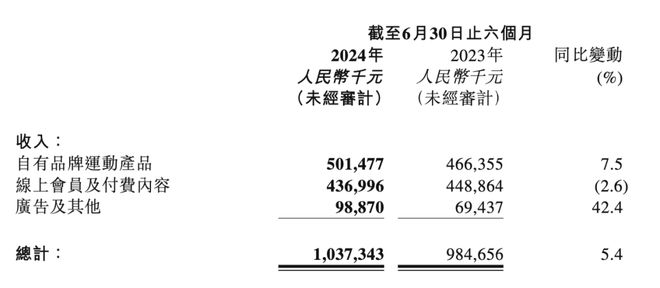 Beat365中国在线体育聚光灯下Keep能玩好健身的无限游戏吗？(图4)