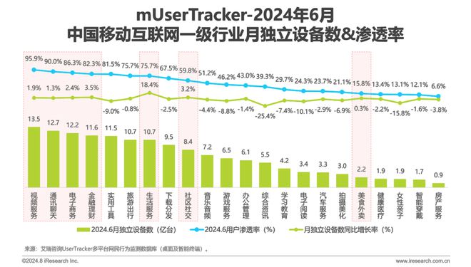 Beat3652024H1中国移动互联网流量半年报告(图5)