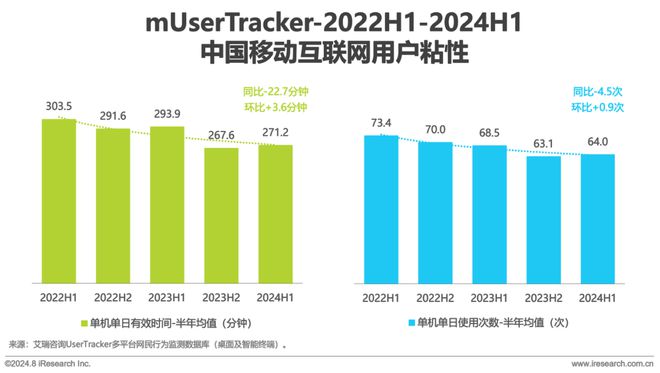 Beat3652024H1中国移动互联网流量半年报告(图4)