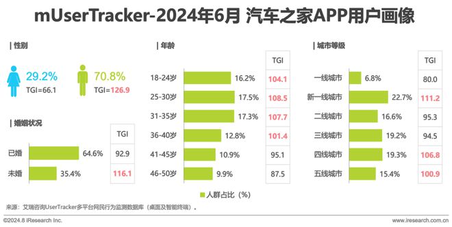 Beat3652024H1中国移动互联网流量半年报告(图12)