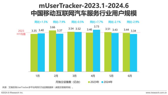 Beat3652024H1中国移动互联网流量半年报告(图10)