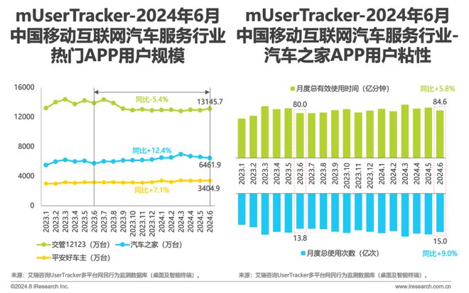 Beat3652024H1中国移动互联网流量半年报告(图11)