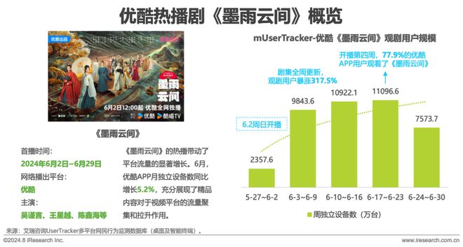 Beat3652024H1中国移动互联网流量半年报告(图16)