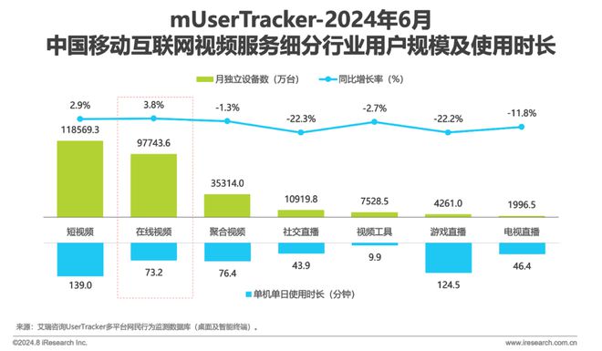 Beat3652024H1中国移动互联网流量半年报告(图15)