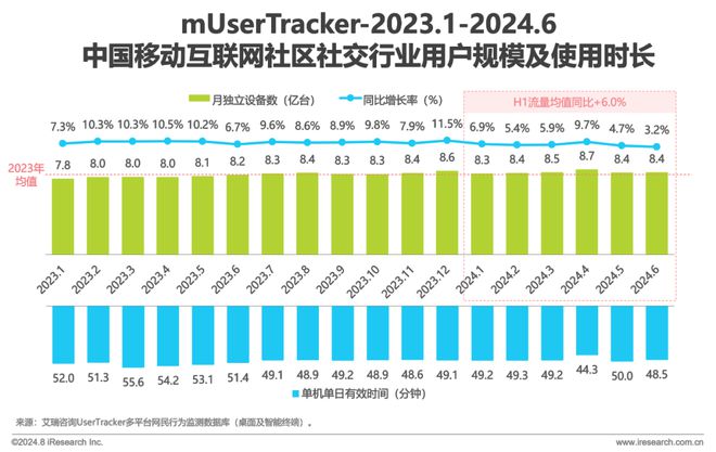 Beat3652024H1中国移动互联网流量半年报告(图19)