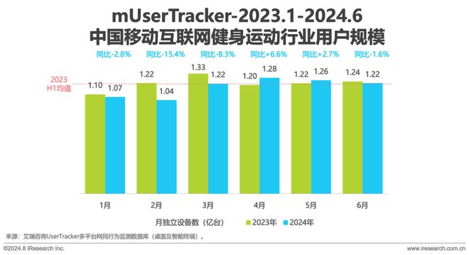 Beat3652024H1中国移动互联网流量半年报告(图21)