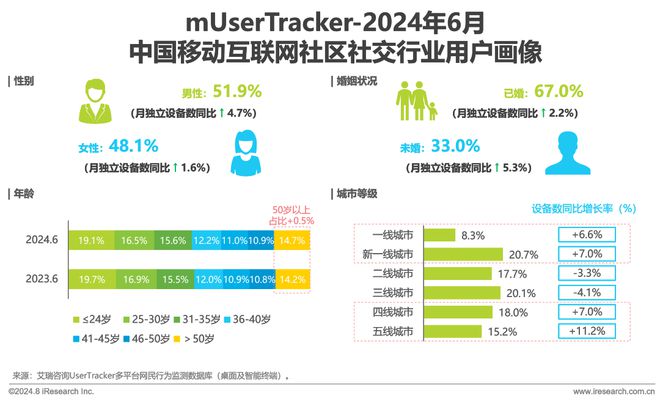 Beat3652024H1中国移动互联网流量半年报告(图20)