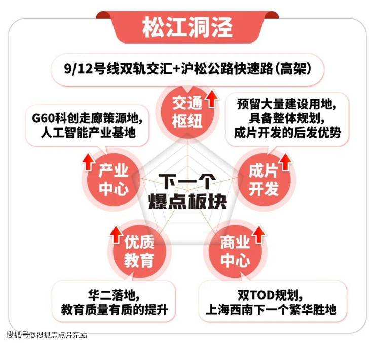 华发海上都荟(华发海上都荟)首页网站丨海上都荟-2024年最新价格户型配套(图2)